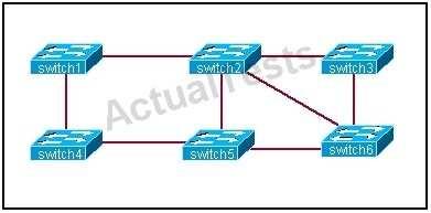 A. The Fa0/11 role confirms that SwitchA is the root bridge for VLAN 20. B. VLAN 20 is running the Per VLAN Spanning Tree Protocol. C. The MAC address of the root bridge is 0017.596d.1580. D.
