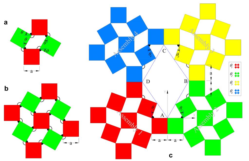 Supplementary Figure 2: 2D hierarchical structures: (a) level-1 structure with a single independent
