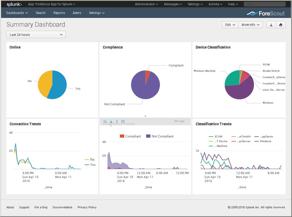 Support for Splunk Enterprise and Splunk Enterprise Security The ForeScout App & Add-ons for Splunk published on Splunkbase and the ForeScout Extended Module for Splunk (Splunk Module) support the