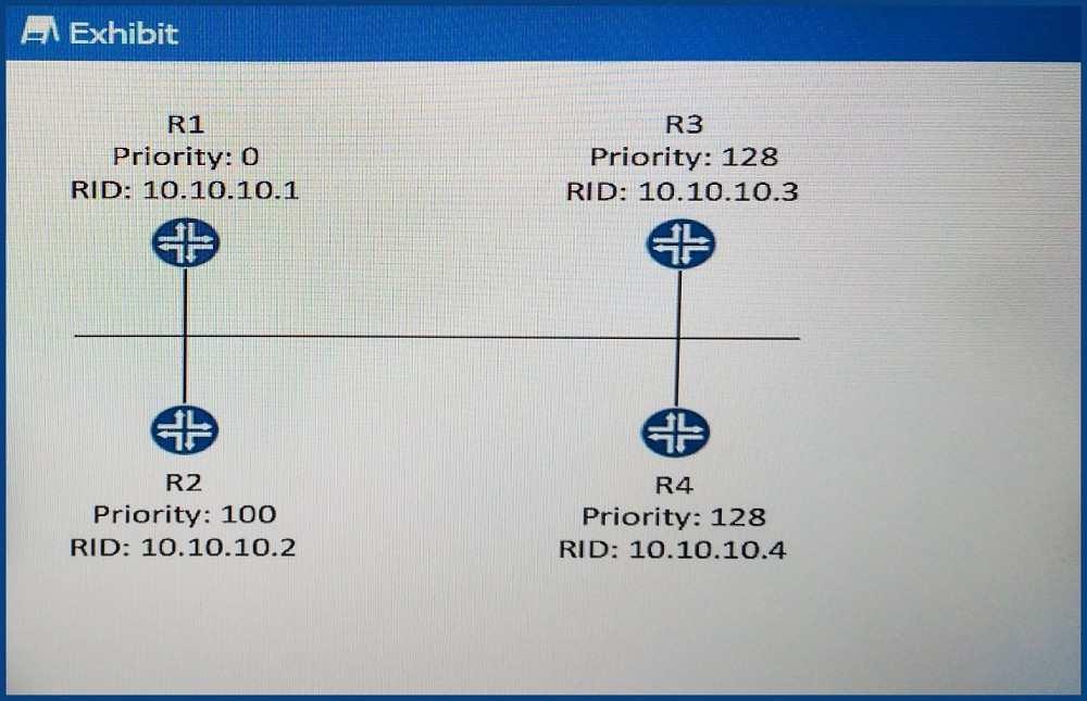configurable bridge priority and the MAC address of the bridge. Here the bridige priority is 8192, which is 8k.