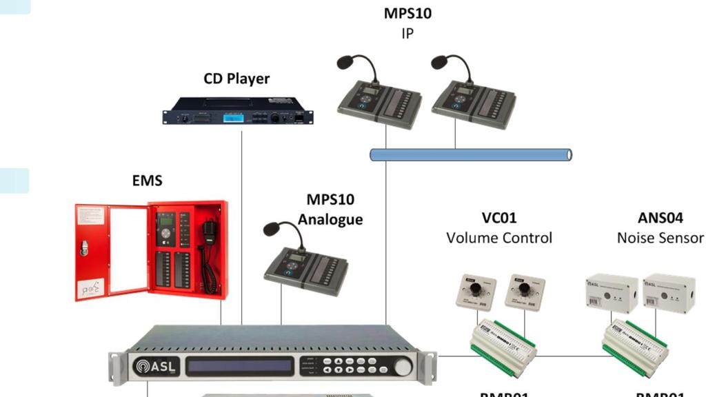 IMPLEMENTATION OPTION STANDALONE OVERVIEW This example shows as a single VIPEDIA-12 with a range of accessories.