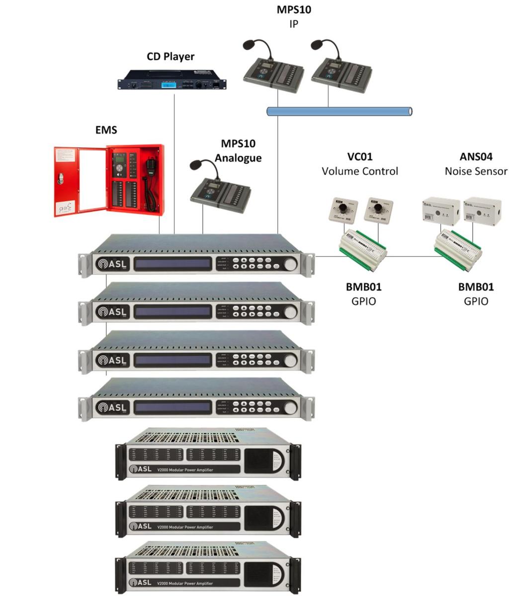 IMPLEMENTATION OPTION DBB OVERVIEW The built-in DBB (Digital Back Bone) high speed digital audio bus and Ethernet ports link two, three, or four VIPEDIA-12 Audio Routers together.