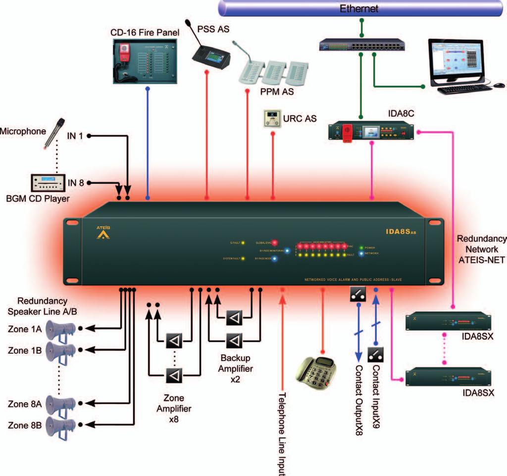 IDA8SAB IDA8 Networkable PAVA system