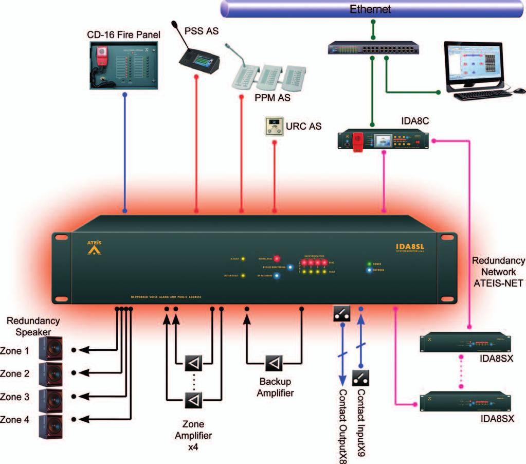 IDA8SL IDA8 Networkable PAVA system Low