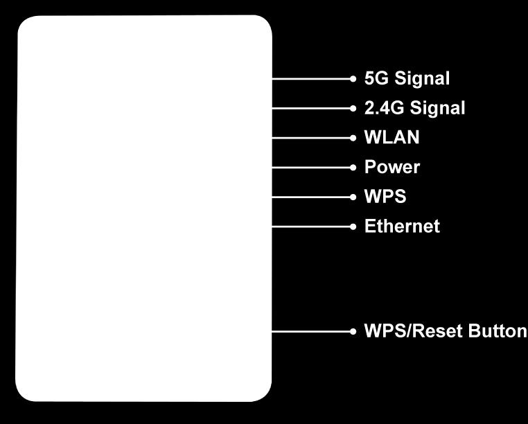 LED LED Status Description Steady ON Good signal reception (100%~50%).
