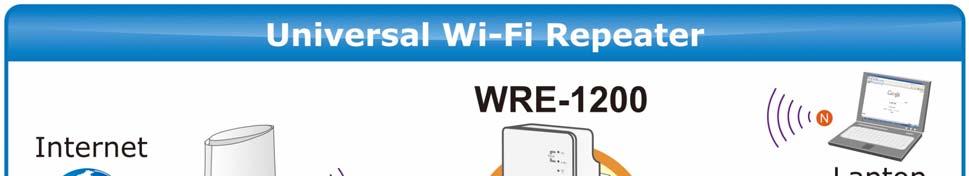 3.1 Repeater Mode In the repeater mode, the WRE-1200 can extend your wireless signal and coverage, and help you to solve wireless