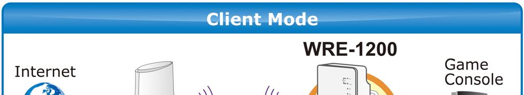 Chapter 7. Client Mode This chapter will show you how to quickly install this device by using quick setup and show you each detailed setting on web UI page under client mode.