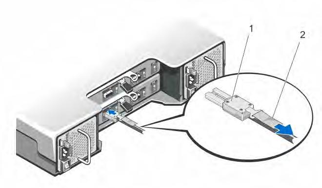 Figure 5. SAS Port and Cable Connections (Dell PowerVault MD1200 EMM) 1. SAS cable 2.