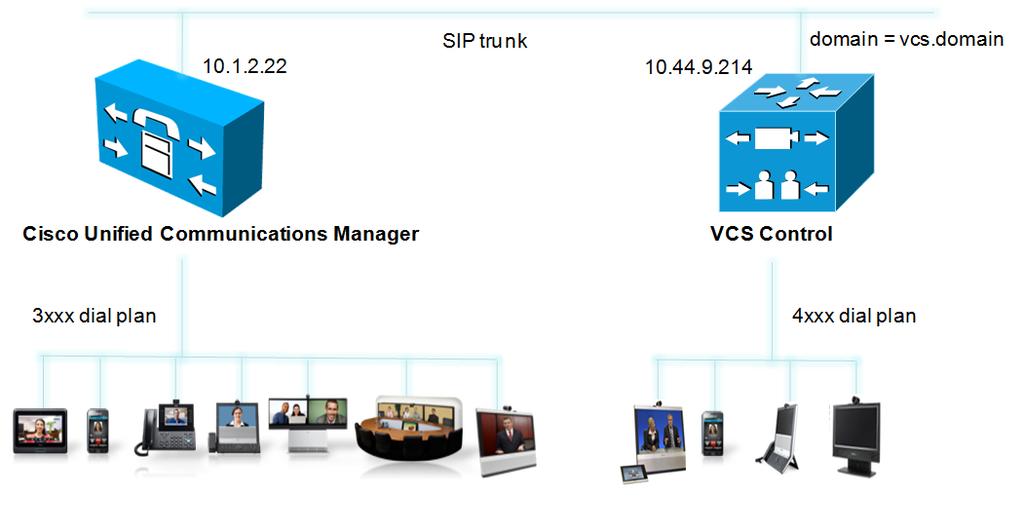 Introduction Introduction This deployment guide provides guidelines on how to configure the Cisco TelePresence Video Communication Server (VCS) version X8.