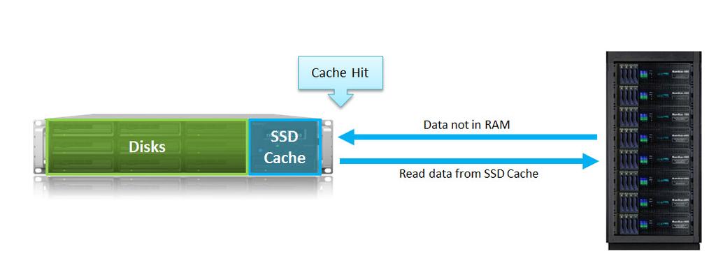 Figure 4 Memory mapping of cached blocks If further requests for the same data is generated, read will be conducted on SSD in what is termed a cache hit.