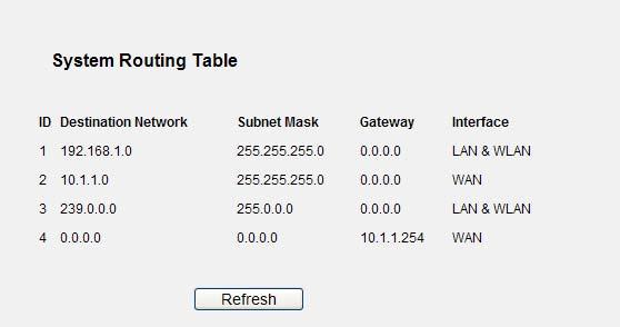 Figure 5-73 System Routing Table 5.13 Bandwidth Control There are two submenus under the Bandwidth Control menu as shown in Figure 5-74.