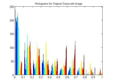 histogram to 8a.