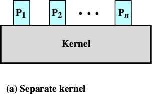 non-process kernel kernel is executed outside of any process when it is executed cpu is in privileged mode