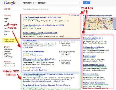 The Problem With Focusing Only on Organic Results Look again at the image above. Only about 15% of the page is comprised of natural SEO results.