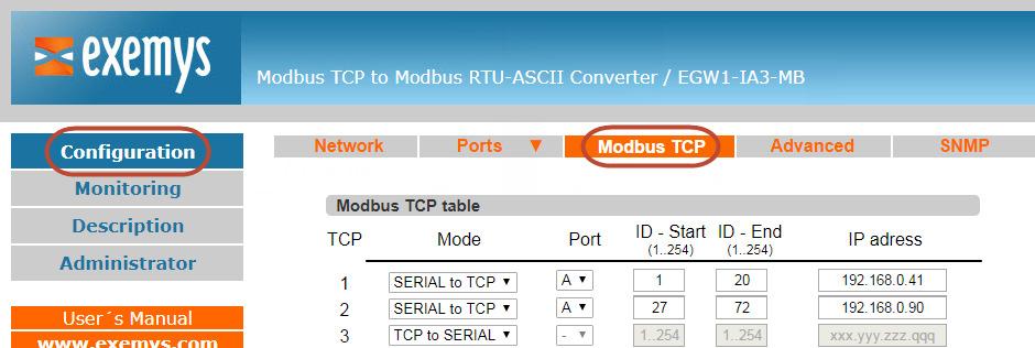 On devices with more than one serial port, each of them can be configured in Modbus SERIE to TCP mode independently. 4.2.