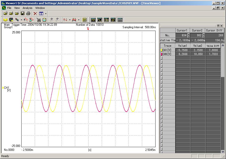 2 Displaying Waveform Data 2.
