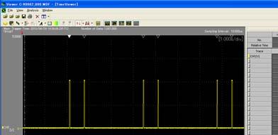 2.8 Displaying Waveforms Acquired with the DL850/ DL850V Dual Capture Function (version 1.