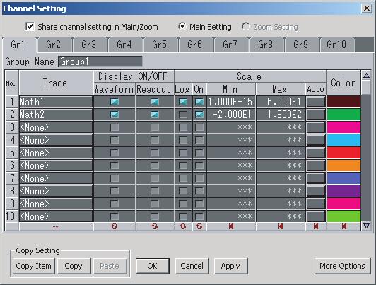 3.2 Setting Waveforms (Channels) to be Displayed Click the name of a trace to be displayed in the Channel dialog box, and then select a channel (trace name) from the dialog box Specify whether to
