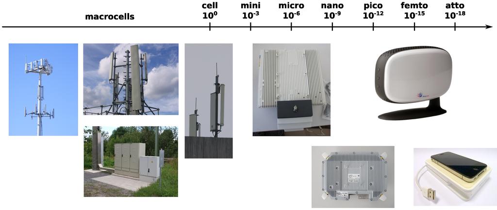 mobile telecommunication UMTS architecture