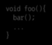 executes ret, will jump to exploit code return address A void foo(){ bar();.