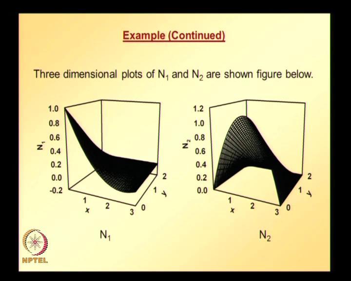 (Refer Slide Time: 30:26) And similarly shape function of other nodes can be plotted.