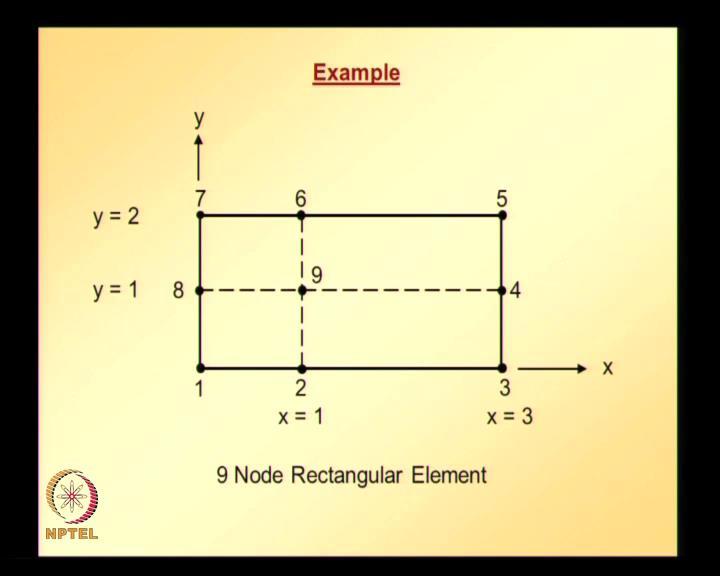 (Refer Slide Time: 36:37) So, now let us take an example here a 9 node element is shown x y axis are also shown; and also from the information that is given,