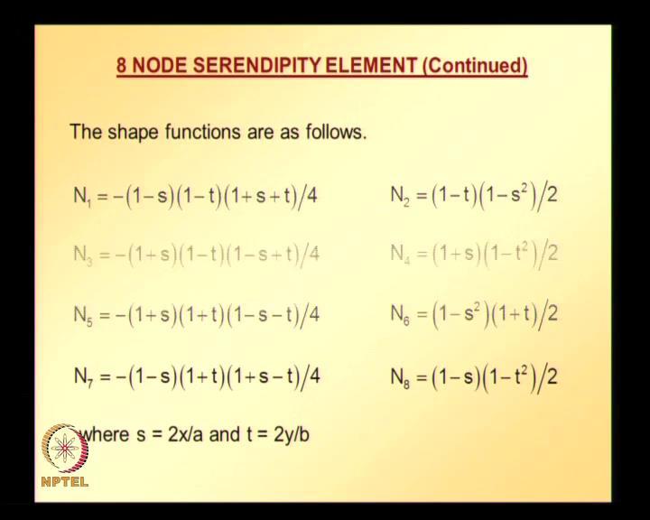 passing through 2 and 8 and normalize it then we are going to get shape function expression of node 1.