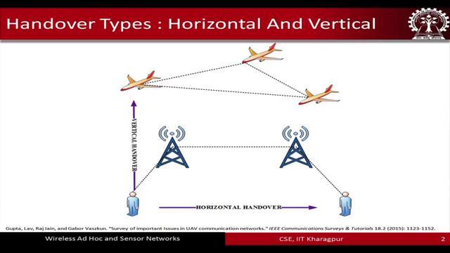 Wireless Ad Hoc and Sensor Networks Prof.
