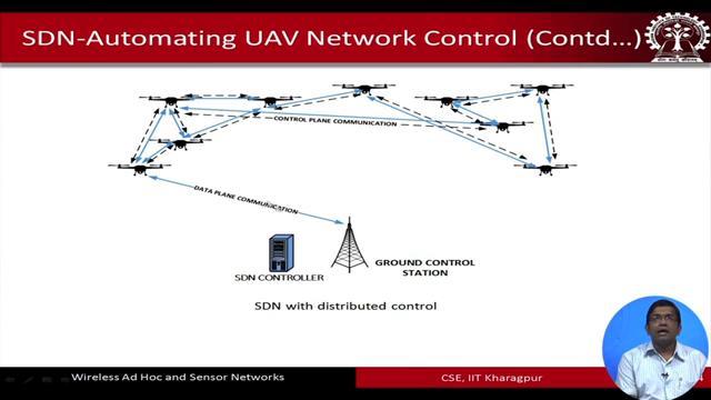 in these networks, through the base station to the other points or the control station where the mission is being monitored and controlled.