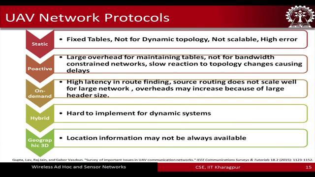 (Refer Slide Time: 17:45) The UAV networks you know for UAV networks there are different protocols that have to be proposed.