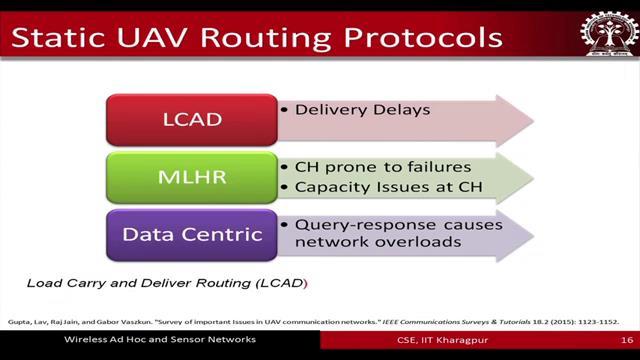 (Refer Slide Time: 18:54) So, static UAV routing protocols these are the some of the different routing protocols that have been