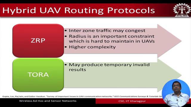 (Refer Slide Time: 20:25) (Refer Slide Time: 20:40) Hybrid UAV routing protocols the same ZRP zone