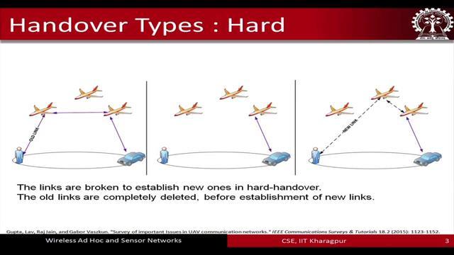 (Refer Slide Time: 04:08) These handovers can be classified into 2 types. One is called the hard handover and the other one is called the soft handover.