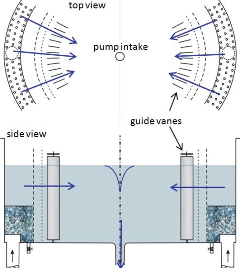 150 Advances in Fluid Mechanics X Figure 4: Experimental setup by Jain et al. and the corresponding CFD model.