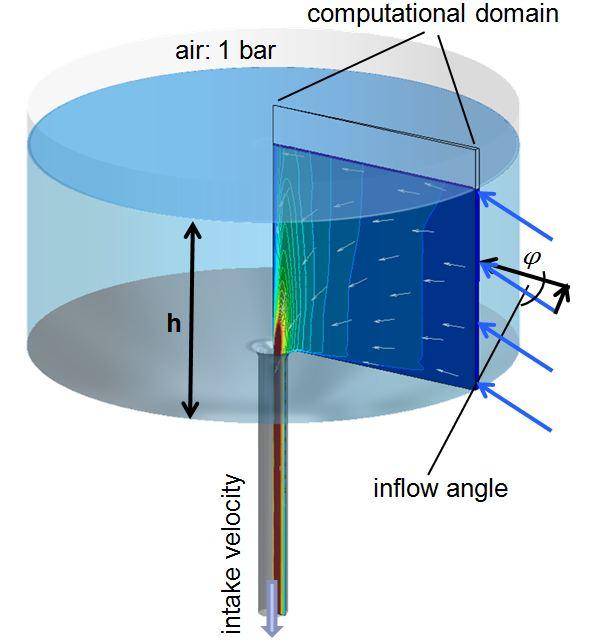 Thus, to reduce the computational effort only a 1.5 degree thin section has been modelled with periodic boundary conditions at the cut planes.