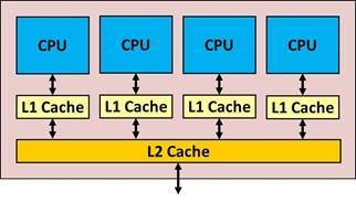 Cache cache hit - an access where the data is found in the cache.