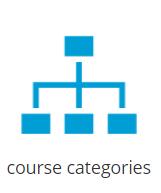 16 and select the Category icon in the Admin view: Alternatively, you can add 1 category to a course when you create