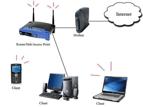 Network area: WLAN Wireless Local Area Network (WLAN) нь