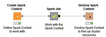 Destroy Spark Context node Once you have finished your Spark job, you should destroy the created context to free up the resources your Spark Context has allocated on the cluster.