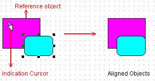 See the example: - Center Button Click this button to align the horizontal center of the selected object(s) to the horizontal center of the anchor.