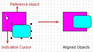First, select the object (or objects) to be aligned. Then click the button and click the reference object.