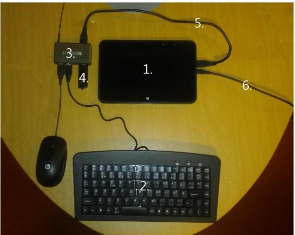 Using USB Hub 1. ET50/ET55 tablet 2. USB keyboard connected to USB hub 3. USB hub with external power source 4. Bootable installation USB stick connected to USB hub 5.