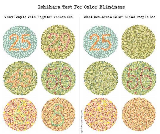 UI 101 Color Scheme Tips Are you color blind?