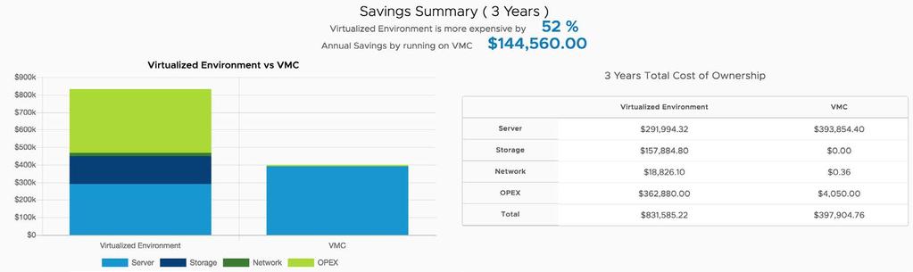 VMC Sizer and TCO Tool for SQL Server Use the free VMC Sizer and TCO tool to quickly plan your VMC size and see how