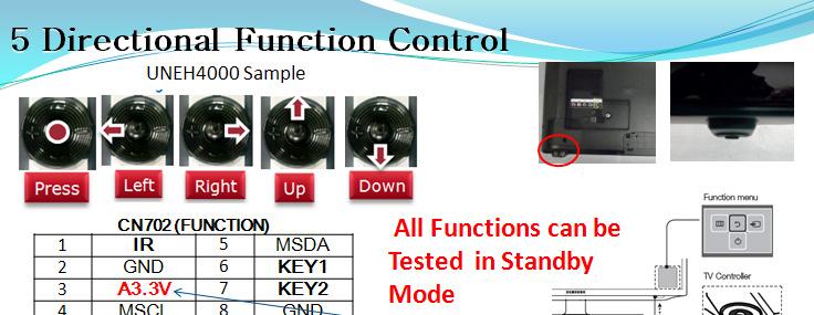 Function Control Troubleshooting Standby A3.