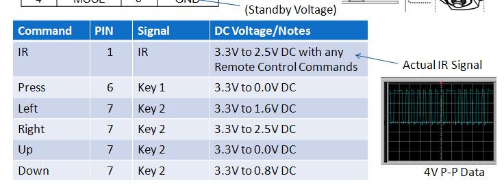 3V before commands. Press, at Key 1, Pin 6. 3.3V to 0.
