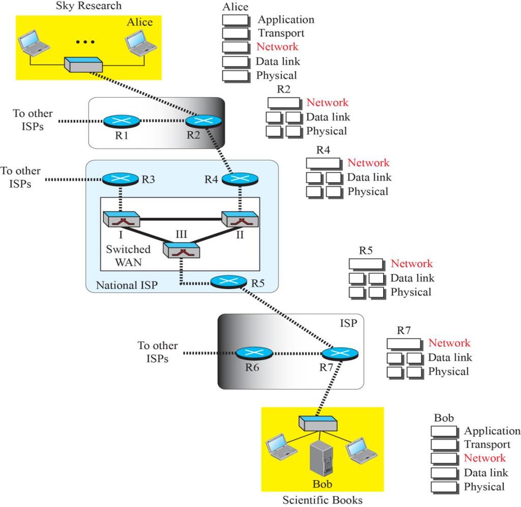 Network Layer Introduction (2/2) [Fig 4.