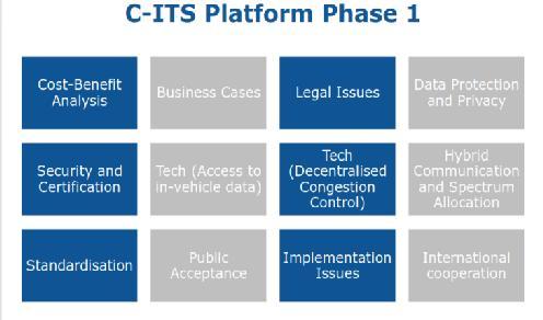 C-ITS - background Substantial effort to develop and