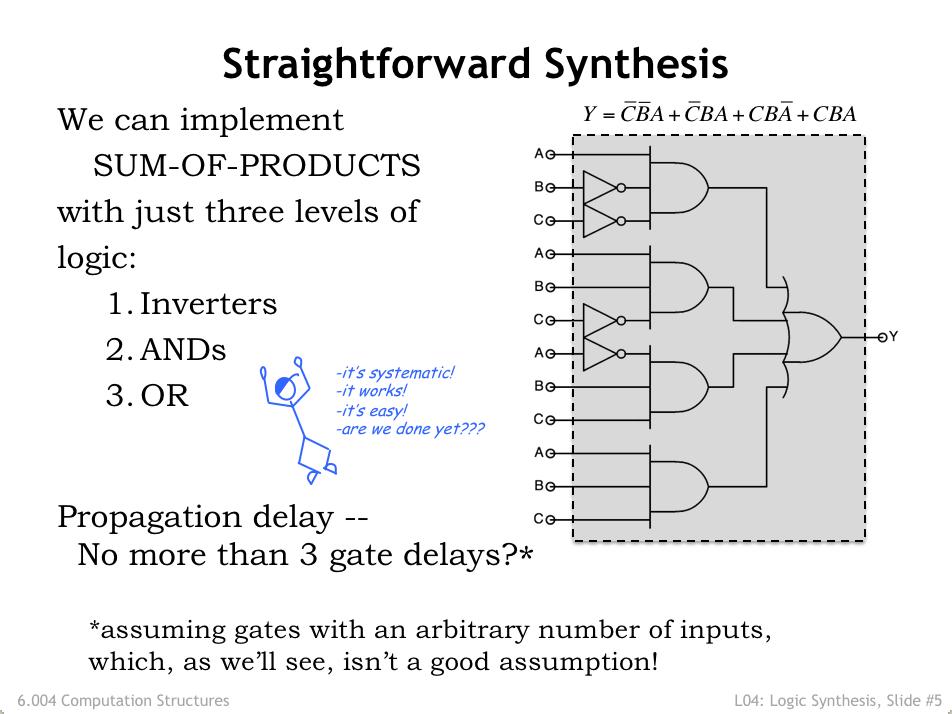 implementation using NAND/NOR Simplification, truth tables w/ don t cares