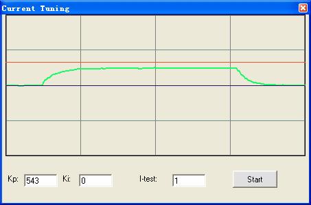 See Picture 25. PeakCur: Peak Current. The value is the peak current to the selected motor and can be set from 0.5 to 5.6 A.